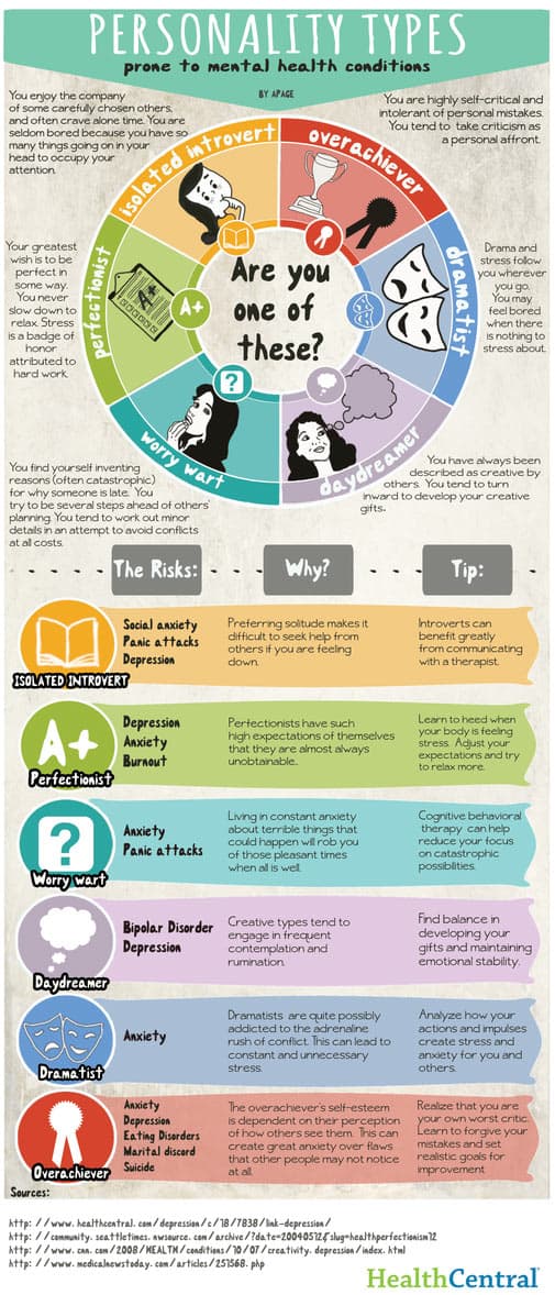How Do Different Personality Types Experience And Cope With Mental Health Challenges Uniquely, And What Strategies Can Individuals With Specific Personality Traits Use To Improve Their Mental Health?