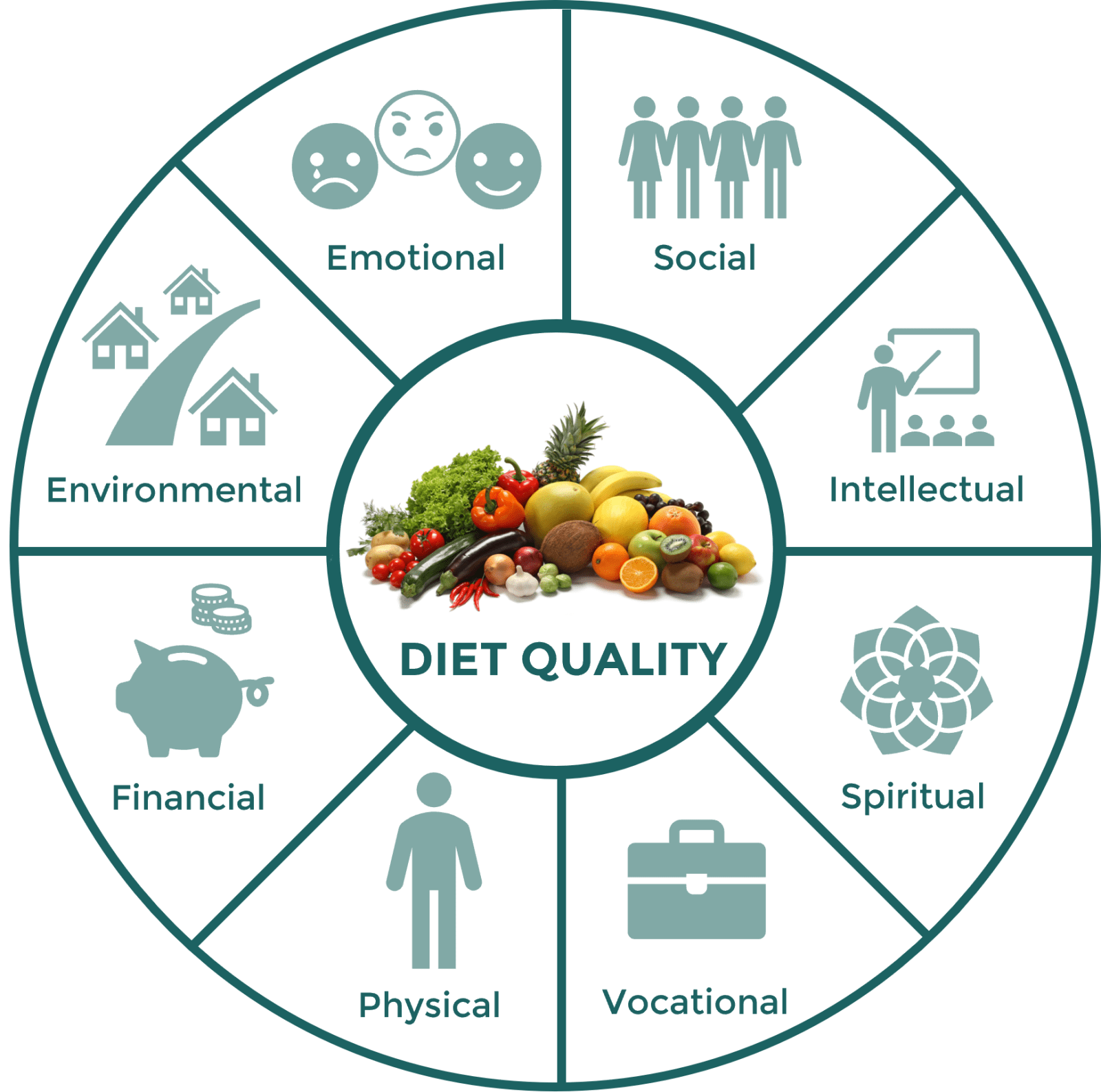 What Role Does Nutrition Play In Mental Health, And Are There Specific Foods Or Diets That Can Support Emotional Well-being?