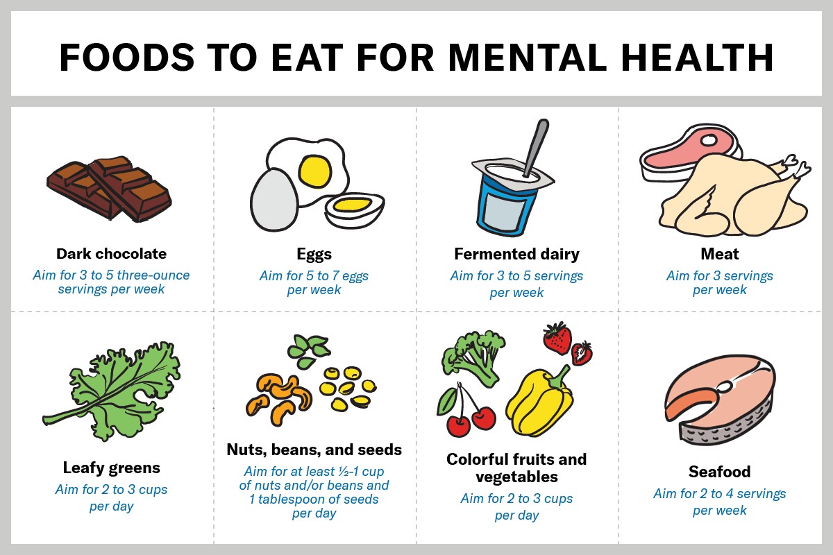 What Role Does Nutrition Play In Mental Health, And Are There Specific Foods Or Diets That Can Support Emotional Well-being?