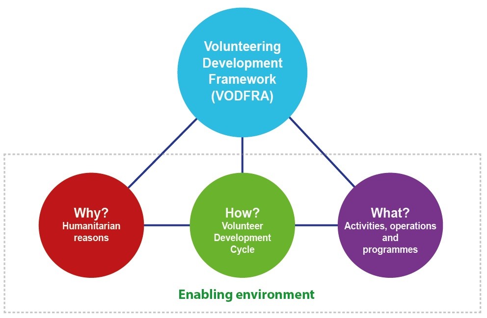 How Does Volunteering In Disaster Relief Efforts Impact Stress Levels?