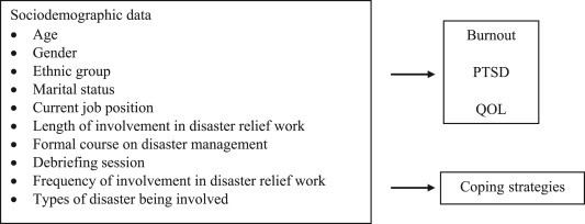 How Does Volunteering In Disaster Relief Efforts Impact Stress Levels?
