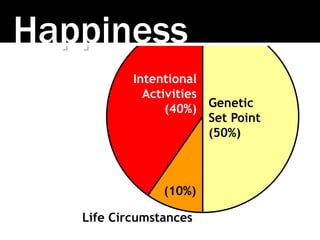 Intentional Happiness: How 40% Of Your Joy Comes From Self-Care