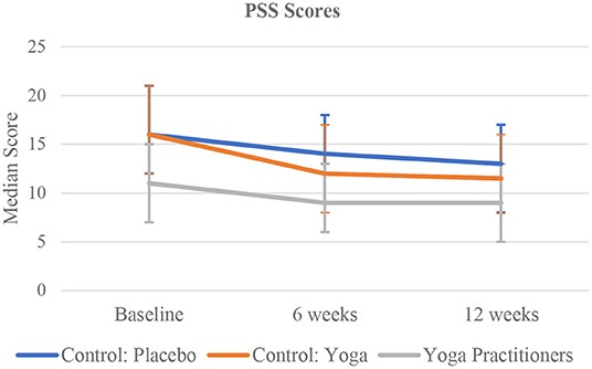Yoga Practitioners Report 50% Increase In Mental Resilience