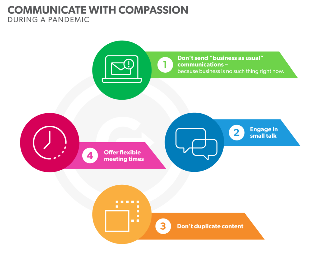 Email Etiquette For Mindfulness: Communicating With Compassion