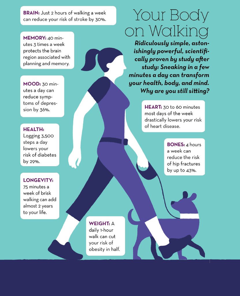 Walk Your Way To Better Mental Health: Depression Risk Lowered By 30%